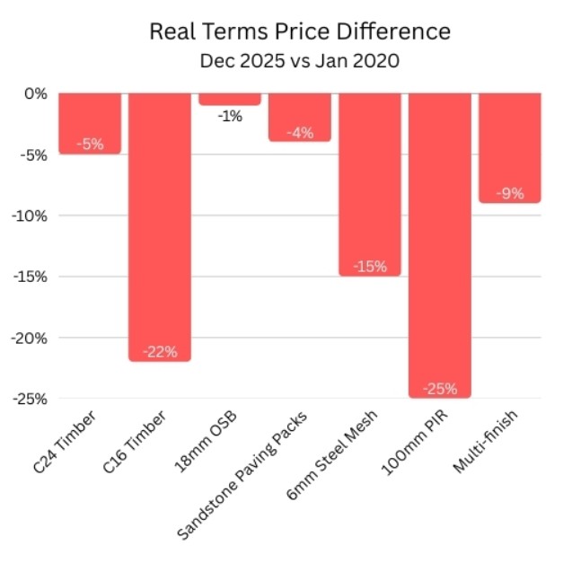 FORT Customer Update January 2026